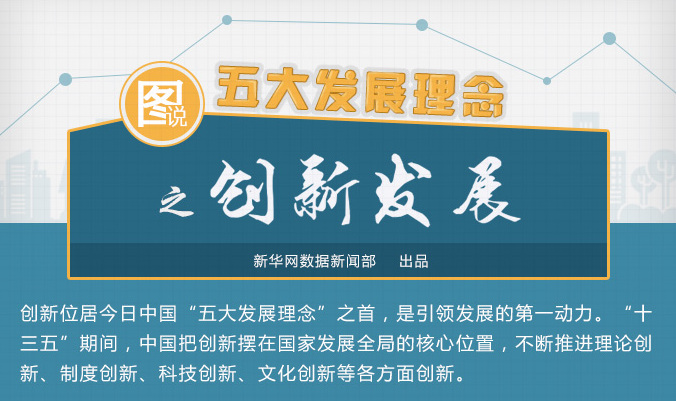 圖說五大發展理念之創新發展