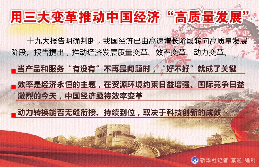 （圖表）[十九大]用三大變革推動中國經濟“高質量發展”