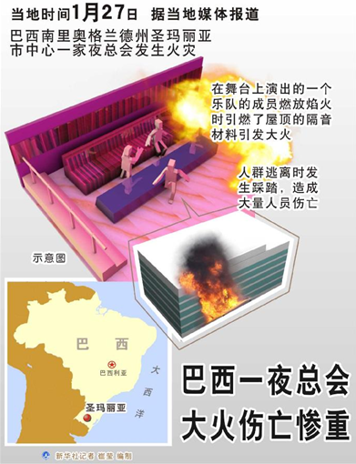 巴西夜總會(huì)火災(zāi)死亡人數(shù)修正為233人(圖)